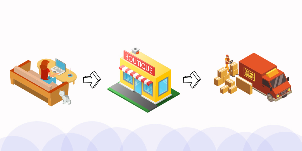 drop shipping