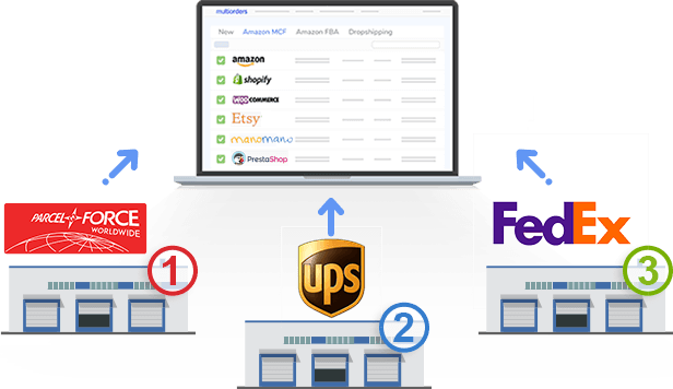 Connect Multiple-UPS-accounts to Multiorders shipping management software