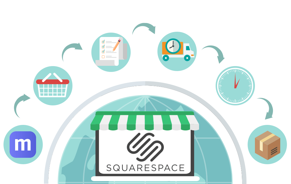 Squarespace inventory and order management Multiorders