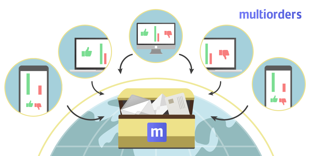 E-Commerce Branding- Collect Feedback Multiorders