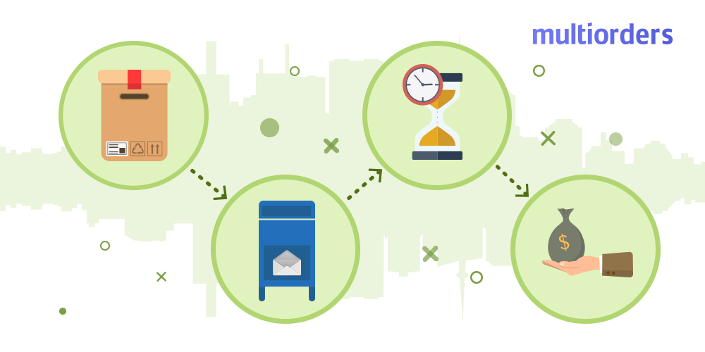 E-Commerce Branding- Return and Refund Policy Multiorders