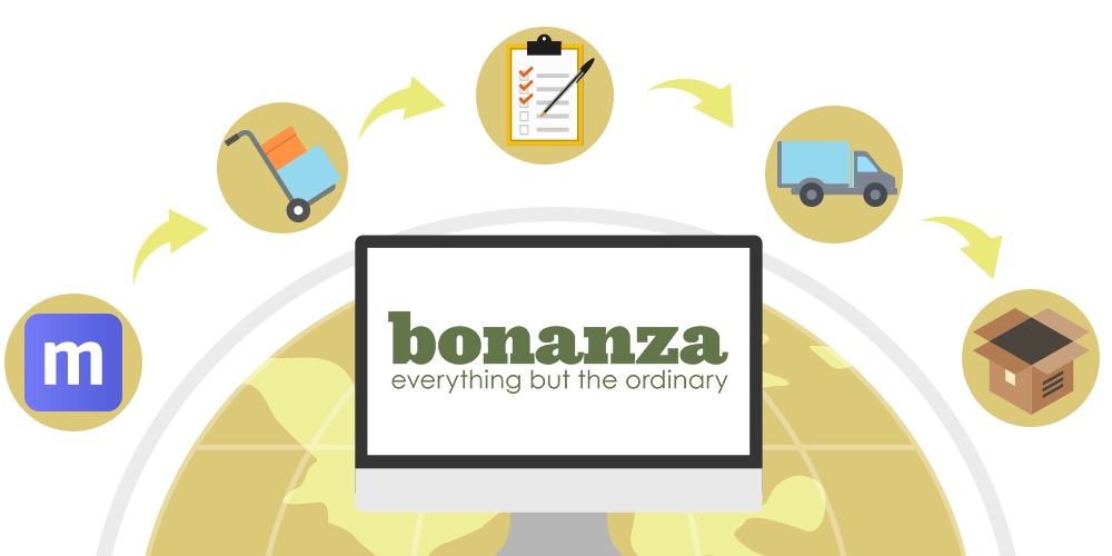 Bonanza Inventory and Order Management Multiorders