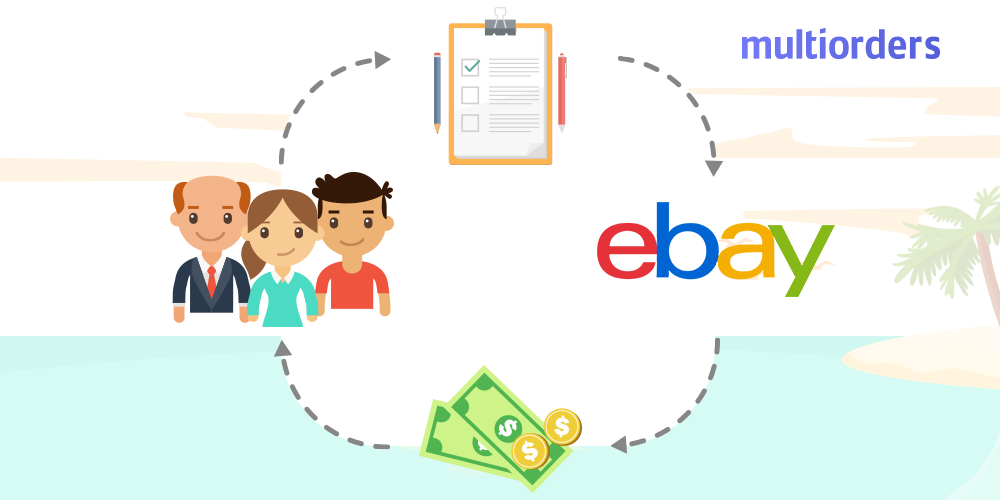 How To Send A Refund On eBay Multiorders