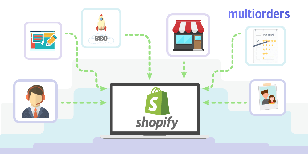 MARKETING Increase Traffic to Your Shopify Store 2018 Multiorders
