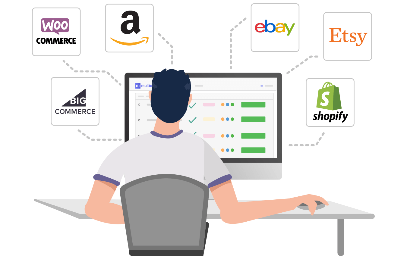 Multichannel Selling Multiorders connect Houzz Manomano Shopify Ebay, Etsy Amazon to Multiorders Shipping Management Software ecommerce